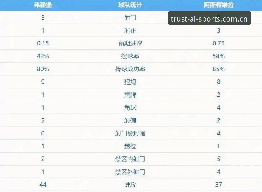 埃梅里欧联杯五冠王深度评测:从技术角度拆解维拉3-0弗赖堡的战术胜利