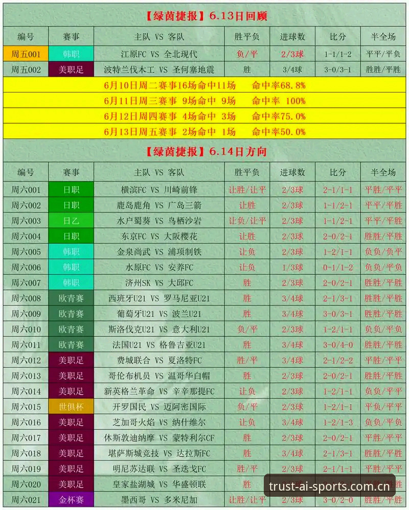 爱体育比分怎么看？2024最新实战指南，3分钟掌握赛事数据模块
